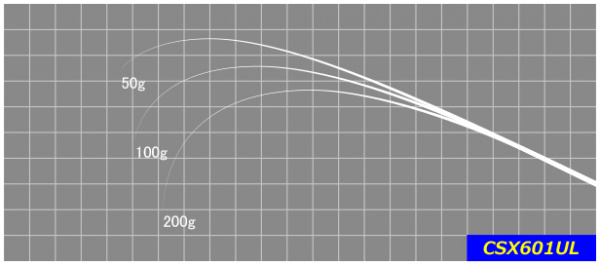 ジャストエースCSX ※バス・ジギング・タイラバ カーボンソリッド
